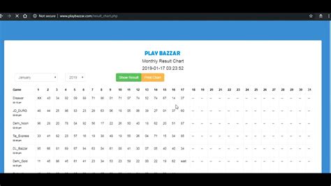 all play bazar|play bazaar all result chart.